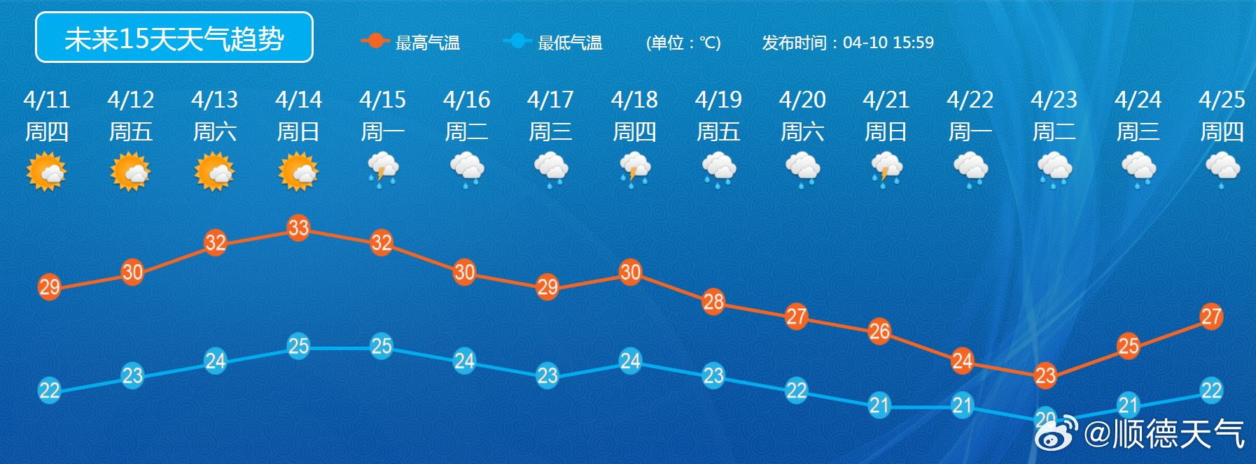 最新天氣預(yù)報未來15天，氣象變化詳解與應(yīng)對策略