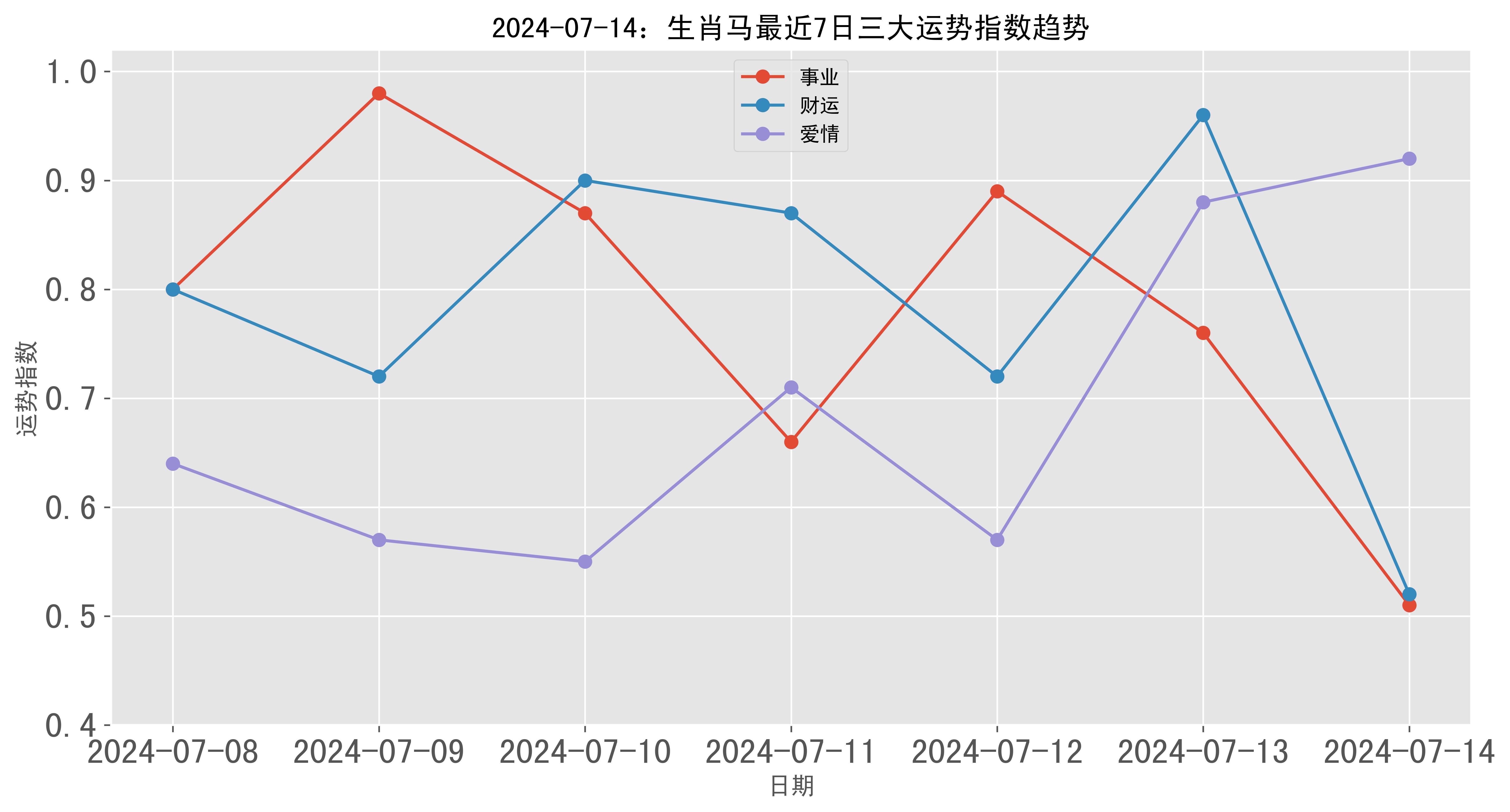 2024新澳門生肖走勢圖,預(yù)測分析解釋定義_Surface73.612