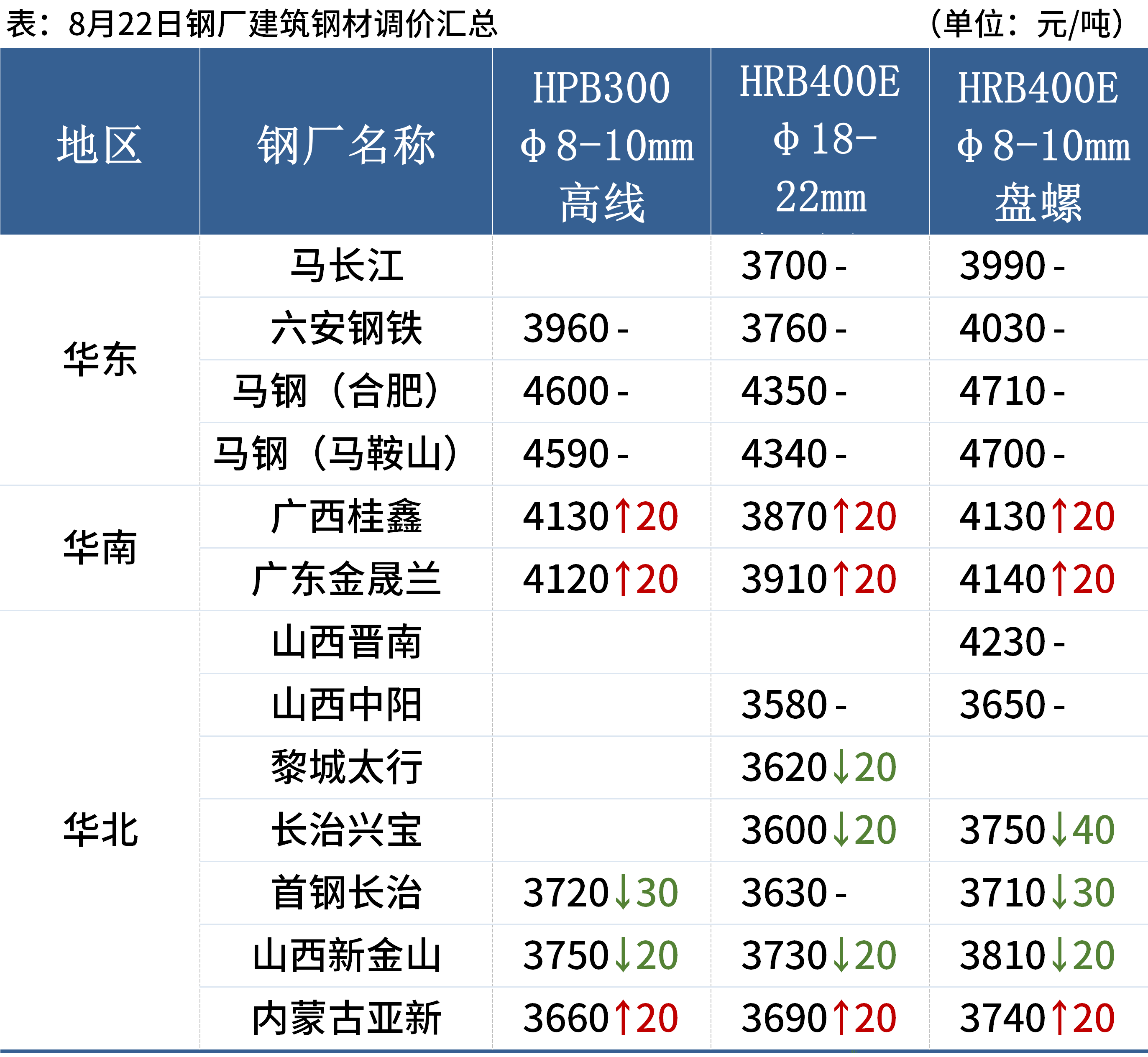 港彩二四六天天好開獎,整體規(guī)劃執(zhí)行講解_策略版48.26