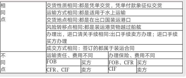 最新貿(mào)易術語解析概覽