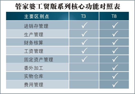 788888精準(zhǔn)管家婆免費大全,精細(xì)方案實施_優(yōu)選版32.85