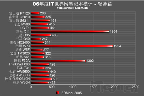 600圖庫大全免費資料圖,實地驗證分析數(shù)據(jù)_Notebook84.777