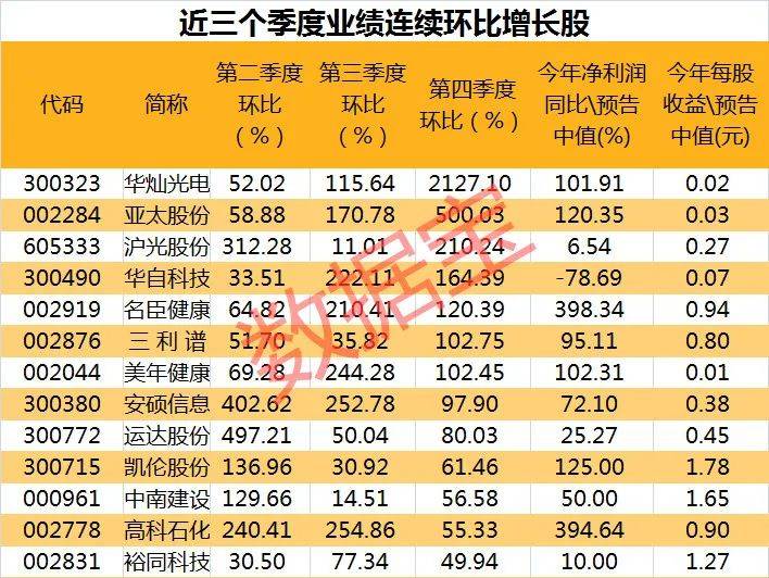 新澳門六開獎結(jié)果記錄,收益成語分析落實_nShop79.914