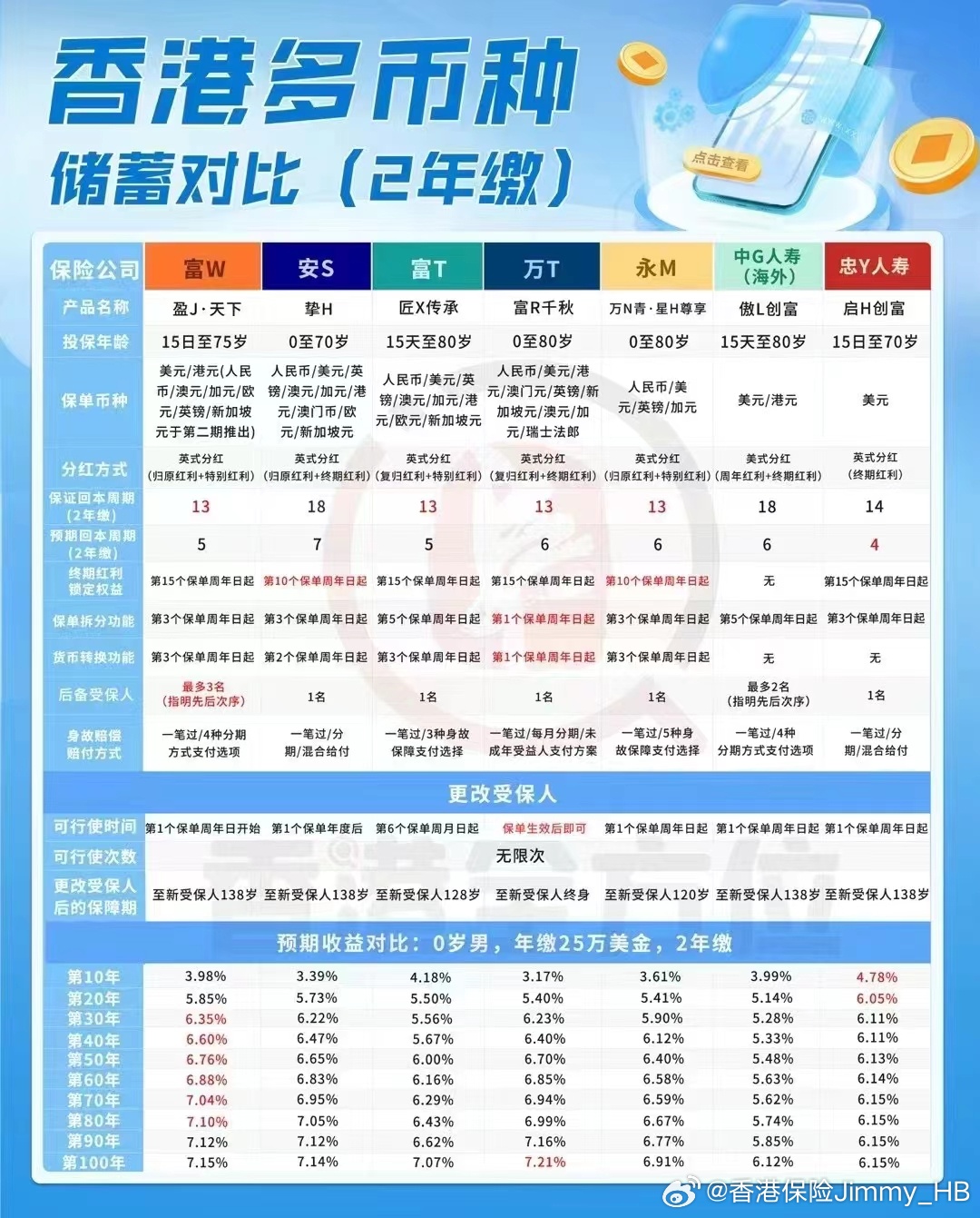 香港最準一肖一特100,真實數(shù)據(jù)解析_理財版83.524