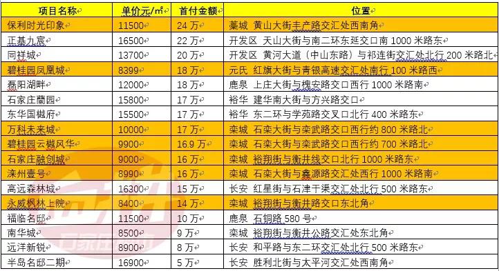 最新月供表詳解，關(guān)鍵信息的理解與運(yùn)用