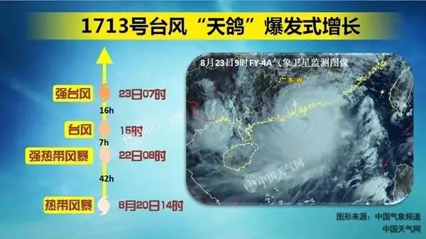 天鴿臺(tái)風(fēng)影響廣泛，各地積極應(yīng)對，最新報(bào)道與動(dòng)態(tài)分析