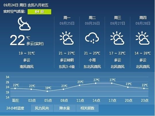 杜家鋪村民委員會最新天氣預報信息匯總