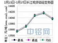 長江廢鋁價格最新行情及分析