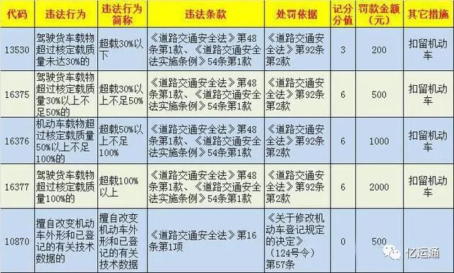 最新超限標(biāo)準(zhǔn)，重塑安全與效率之間的平衡之道