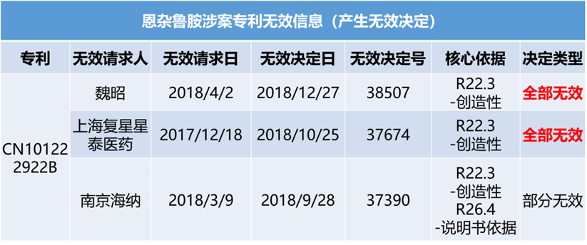 恩雜魯胺最新價格概覽