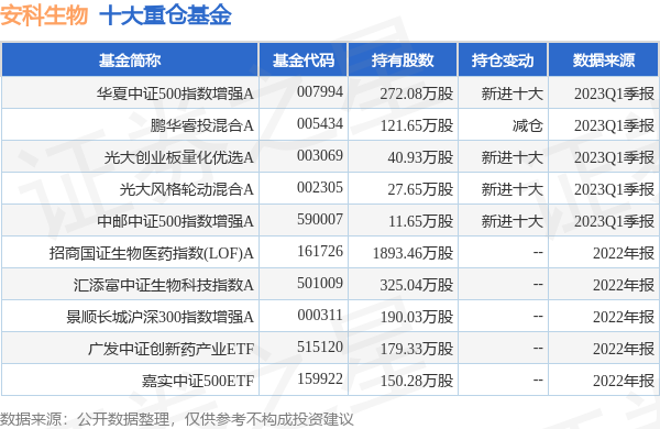 安科生物最新公告解讀與解析