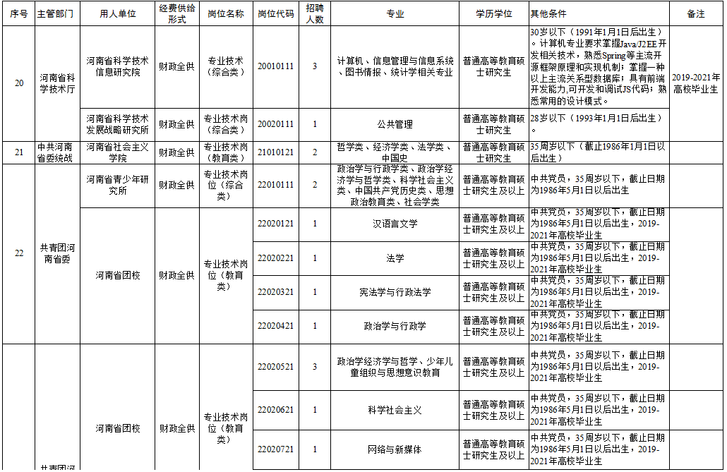 伊寧市成人教育事業(yè)單位招聘最新信息公告