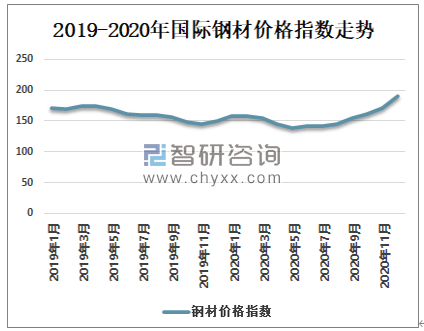 鋼材價(jià)格行情最新解析與報(bào)告，市場動(dòng)態(tài)及趨勢分析