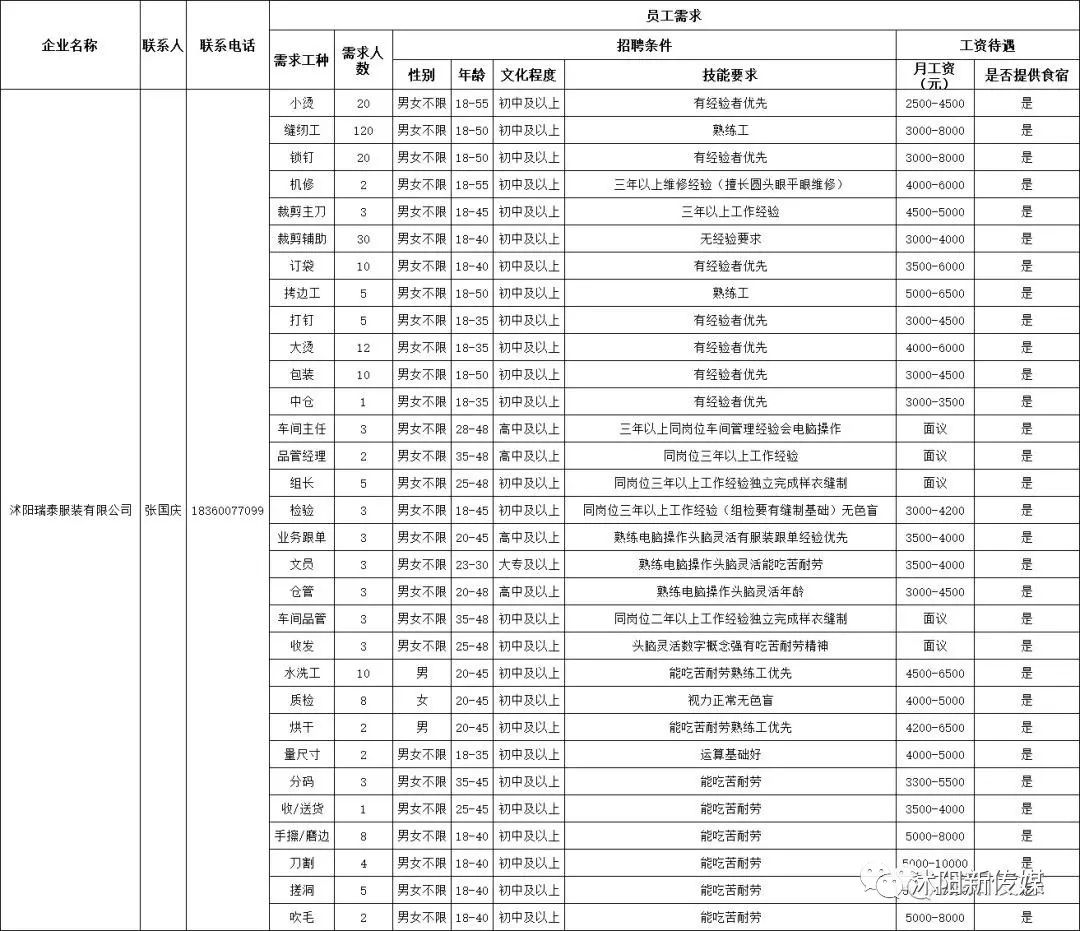 沭陽吧最新招聘消息，探尋發(fā)展機遇，匯聚人才力量