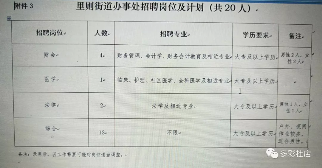 靈昆街道最新招聘信息匯總發(fā)布