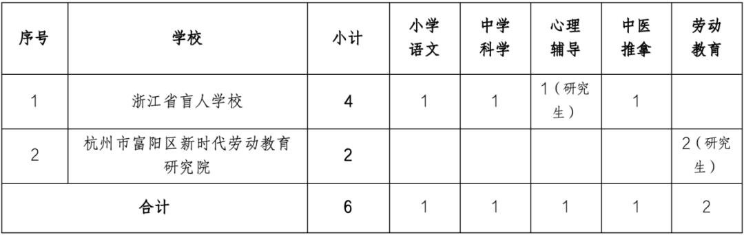 四方區(qū)特殊教育事業(yè)單位最新招聘信息匯總與解讀