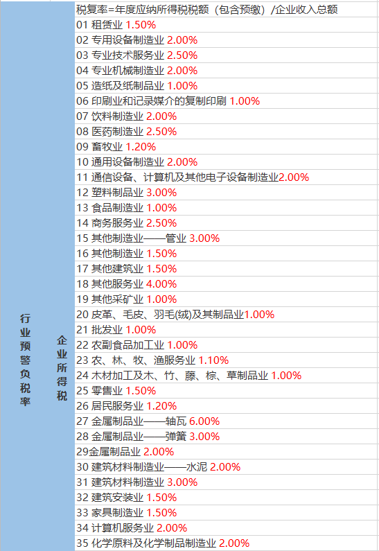 潘家山村委會(huì)最新天氣預(yù)報(bào)通知