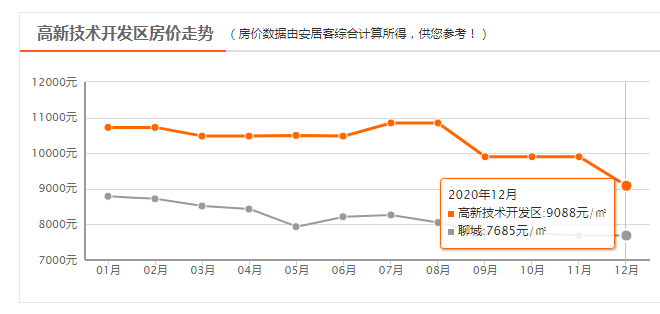 高唐最新樓價概覽，市場走勢與購房指南