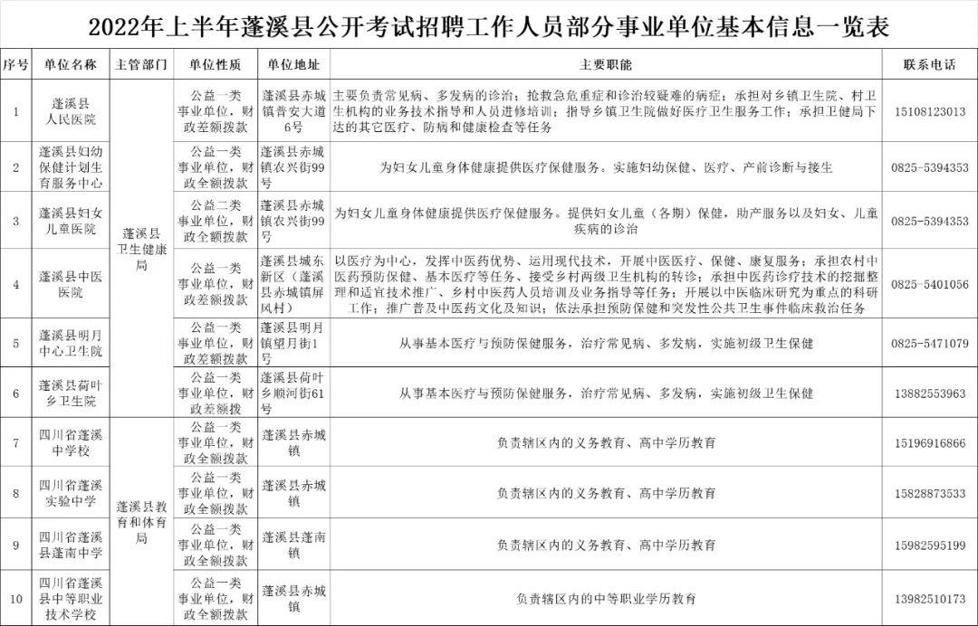 蓬溪最新招聘動(dòng)態(tài)及其影響概覽