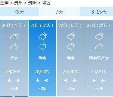 雨碌鄉(xiāng)最新天氣預報更新通知