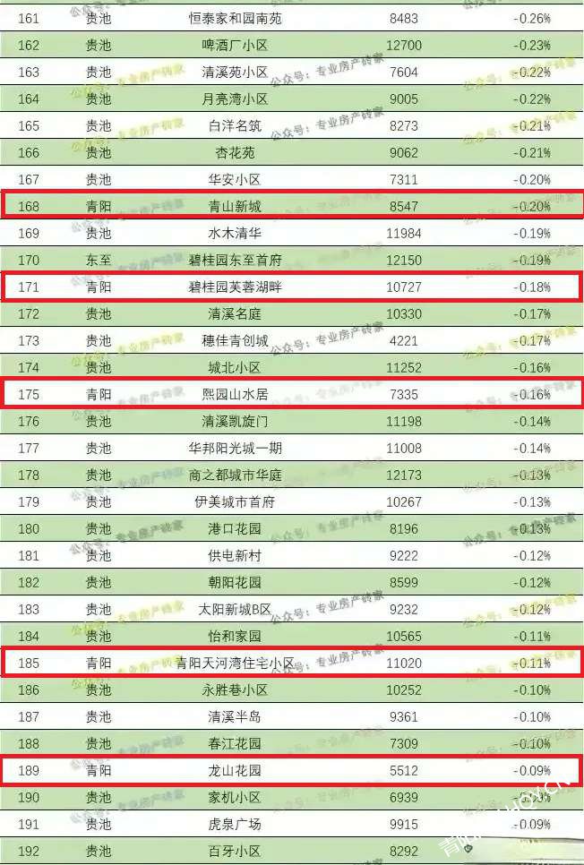 滄州樓房最新價格，市場分析、未來趨勢一覽