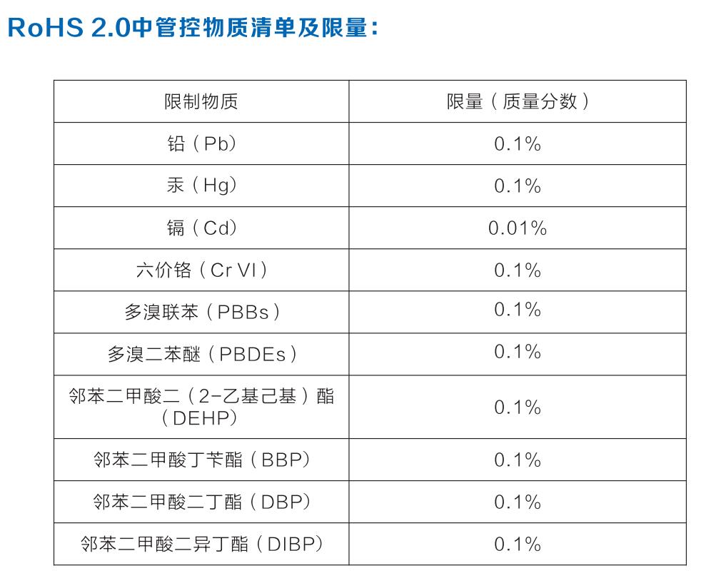 最新ROHS環(huán)保標準，推動可持續(xù)發(fā)展的核心力量