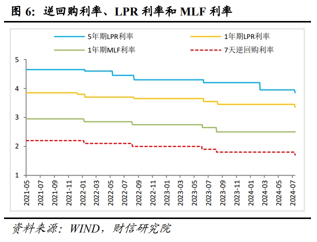 央行最新基礎利率調整，影響與展望