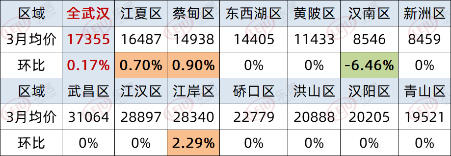 武漢最新房?jī)r(jià)動(dòng)態(tài)，市場(chǎng)走勢(shì)、影響因素與未來(lái)展望