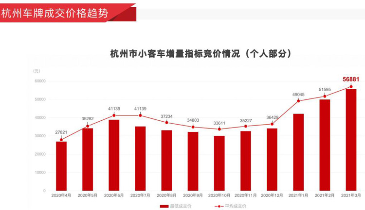 杭州車位價格最新概覽