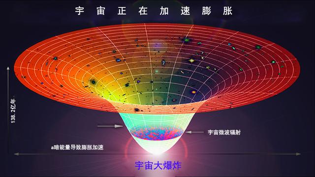 最新宇宙理論探索，揭秘宇宙的無(wú)盡奧秘