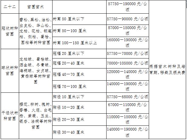 最新補(bǔ)償標(biāo)準(zhǔn)，實(shí)現(xiàn)公正與透明的關(guān)鍵要素重塑之路