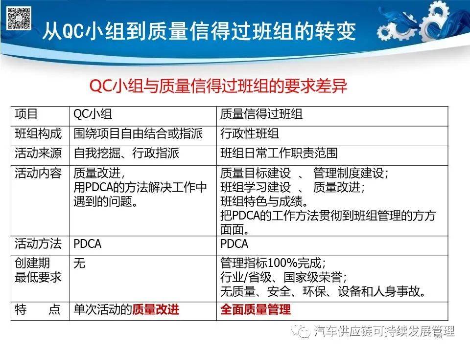 最新QC歸屬地研究，探索、洞察與更新