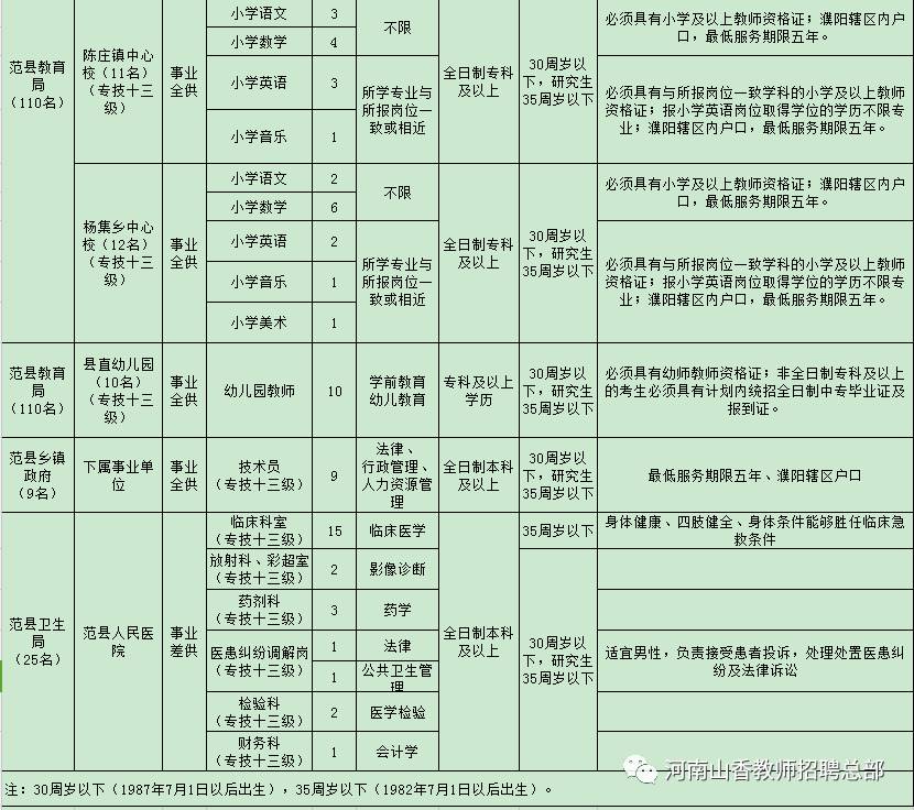 獻縣特殊教育事業(yè)單位最新招聘信息與招聘動態(tài)分析概覽