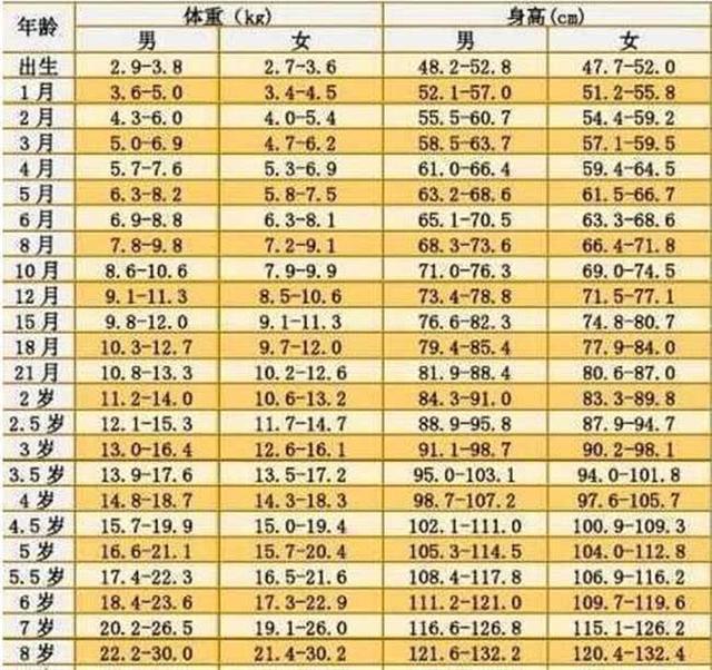 最新男孩標(biāo)準(zhǔn)體重詳解，理解與應(yīng)用指南