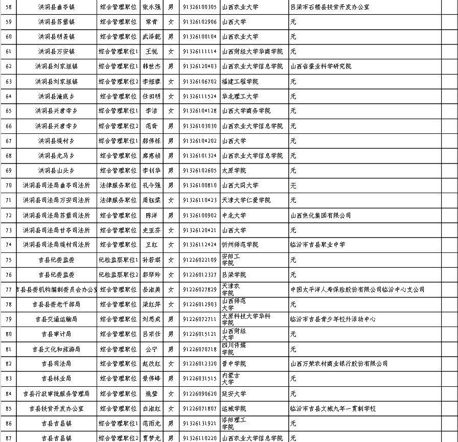 臨汾組織最新公示發(fā)布，助力地方發(fā)展開啟新篇章