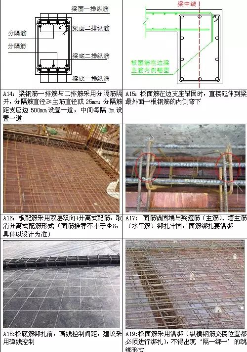 鋼筋施工最新規(guī)范，提升建筑質(zhì)量與安全的核心要素