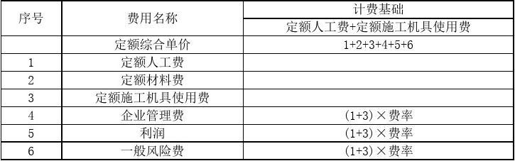 最新市政定額推動城市建設規(guī)范化與高效化進程