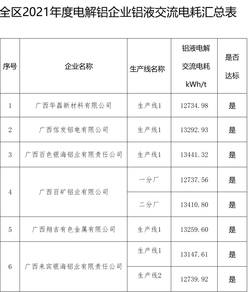 廣西最新階梯電價政策解讀，實施影響及電費調整分析