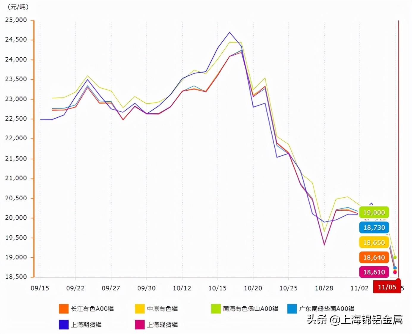 鋁錠的最新報(bào)價(jià)