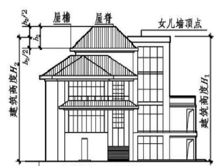 建筑最新規(guī)范查詢